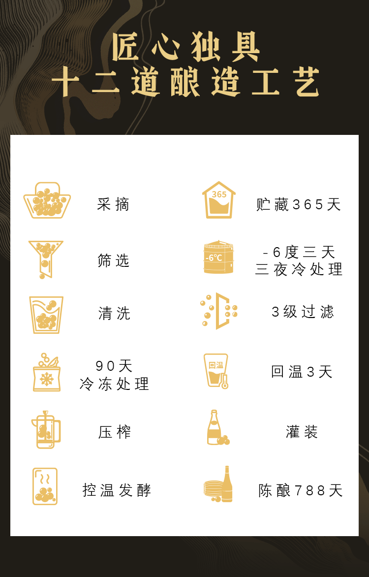 祝江山恋风尘不老莓酒750ml