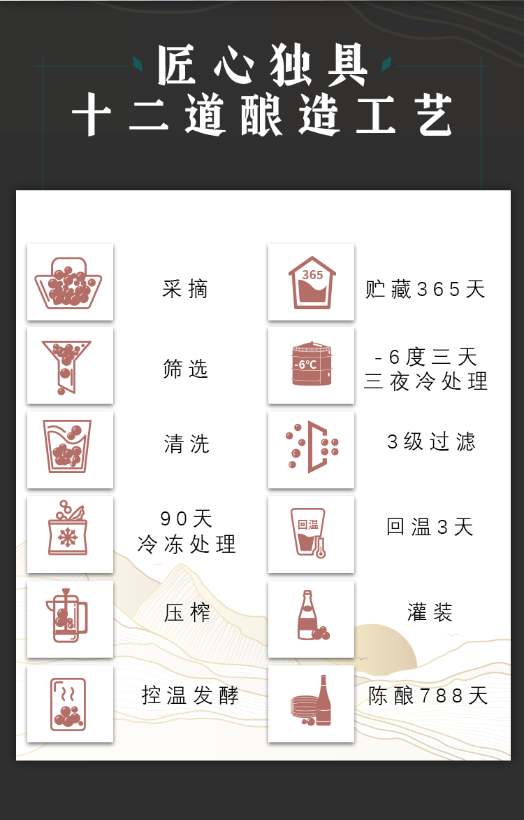 祝江山忆故人不老莓酒750ml
