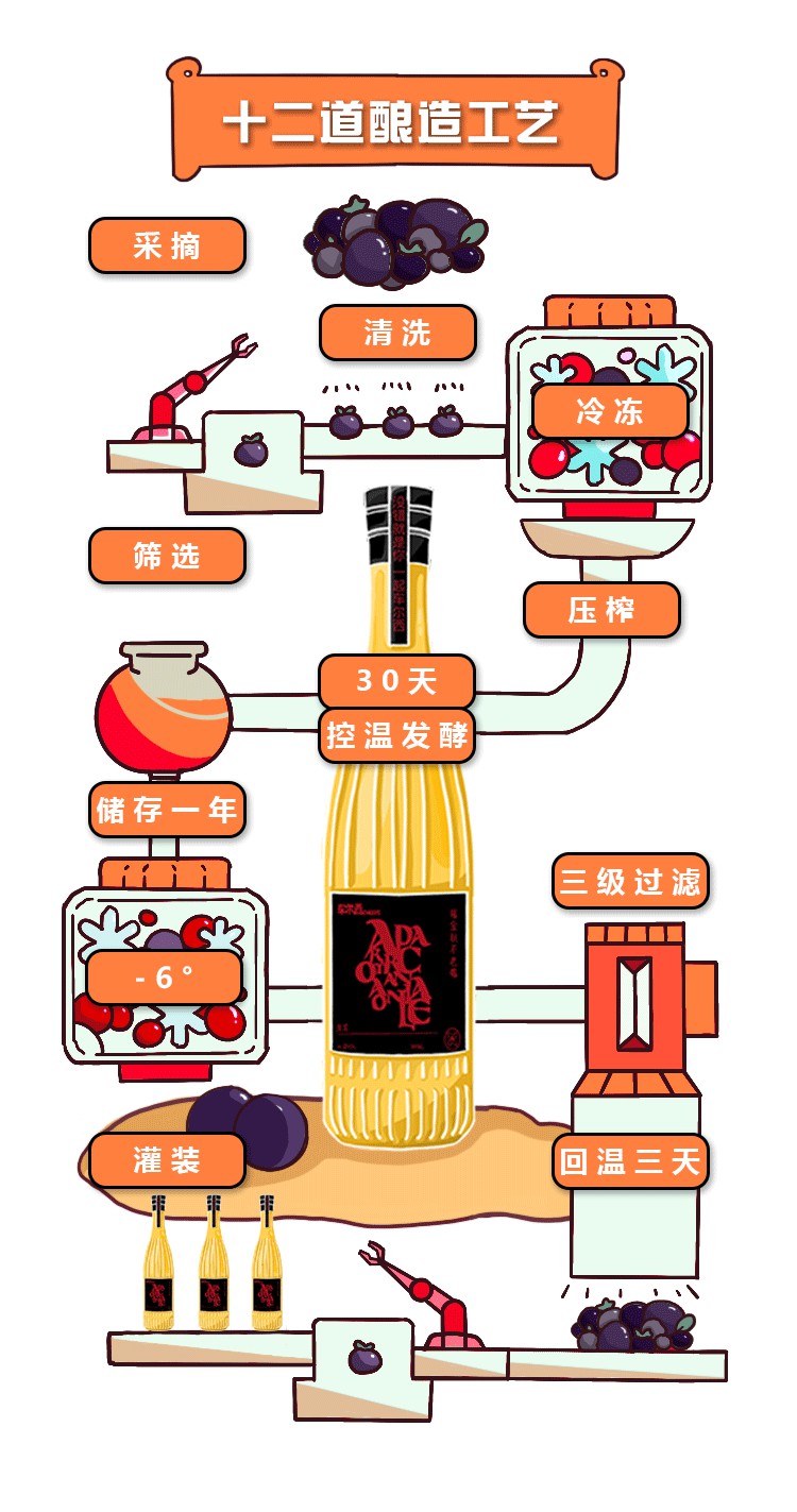 车尔西曜金秋不老莓酒500ml