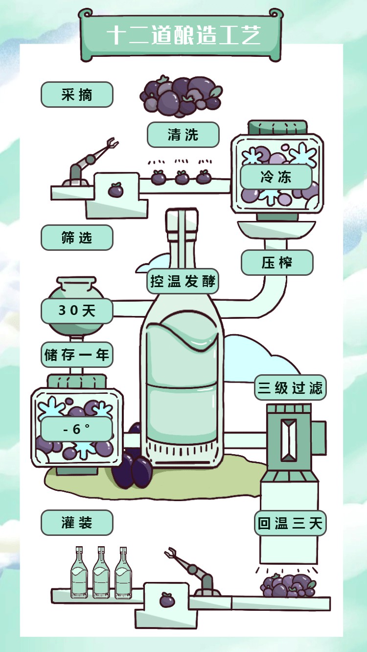 车尔西曜朝霞不老莓酒500ml