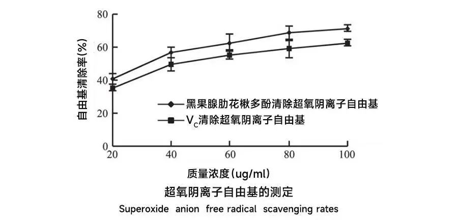 浅谈不老莓的活性成分及抗衰老功能 浅谈不老莓的活性成分及抗衰老功能