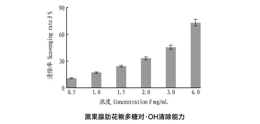 浅谈不老莓的活性成分及抗衰老功能 浅谈不老莓的活性成分及抗衰老功能
