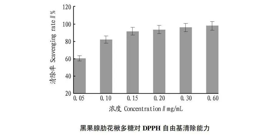 浅谈不老莓的活性成分及抗衰老功能 浅谈不老莓的活性成分及抗衰老功能