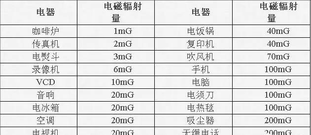 重大发现 | 不老莓能减少辐射对人体的侵害 重大发现 | 不老莓能减少辐射对人体的侵害