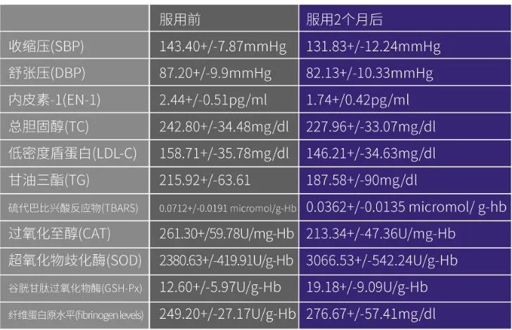 高血压患者的这份饮食指南请收好! 高血压患者的这份饮食指南请收好!