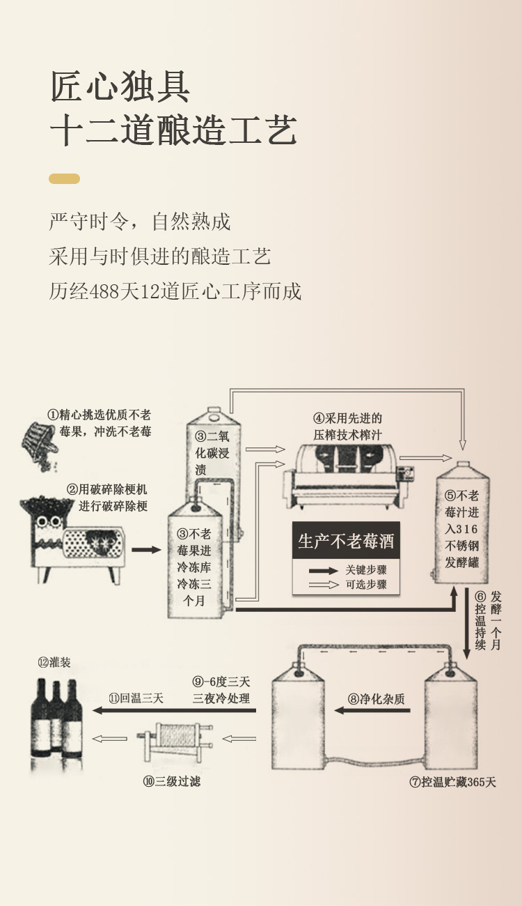 畅宏境金标750ml